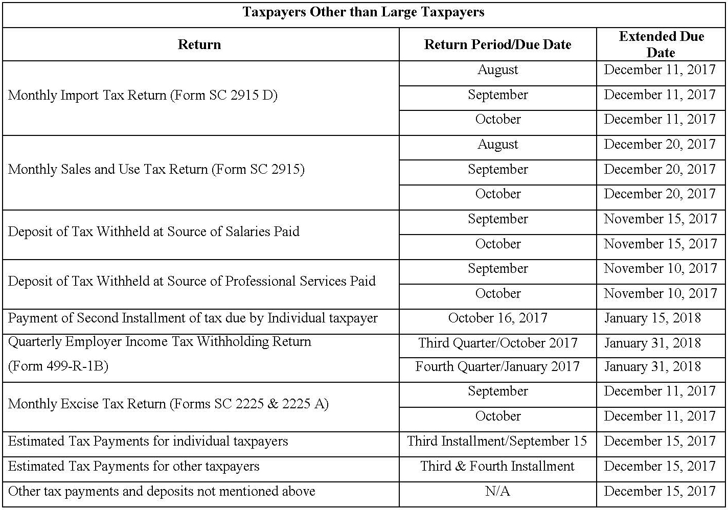 puerto rico treasury department postponement of due dates for tax form import code